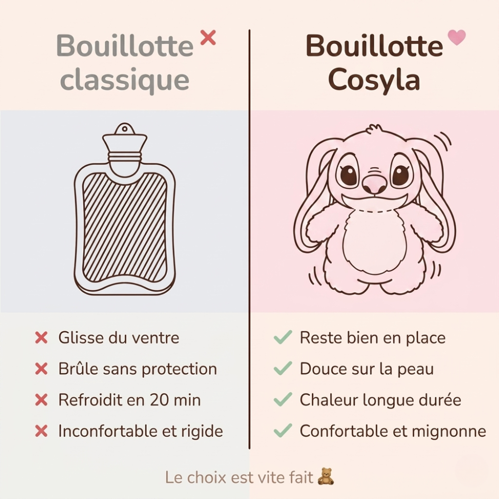 Bouillotte Peluche Cosyla 🧸